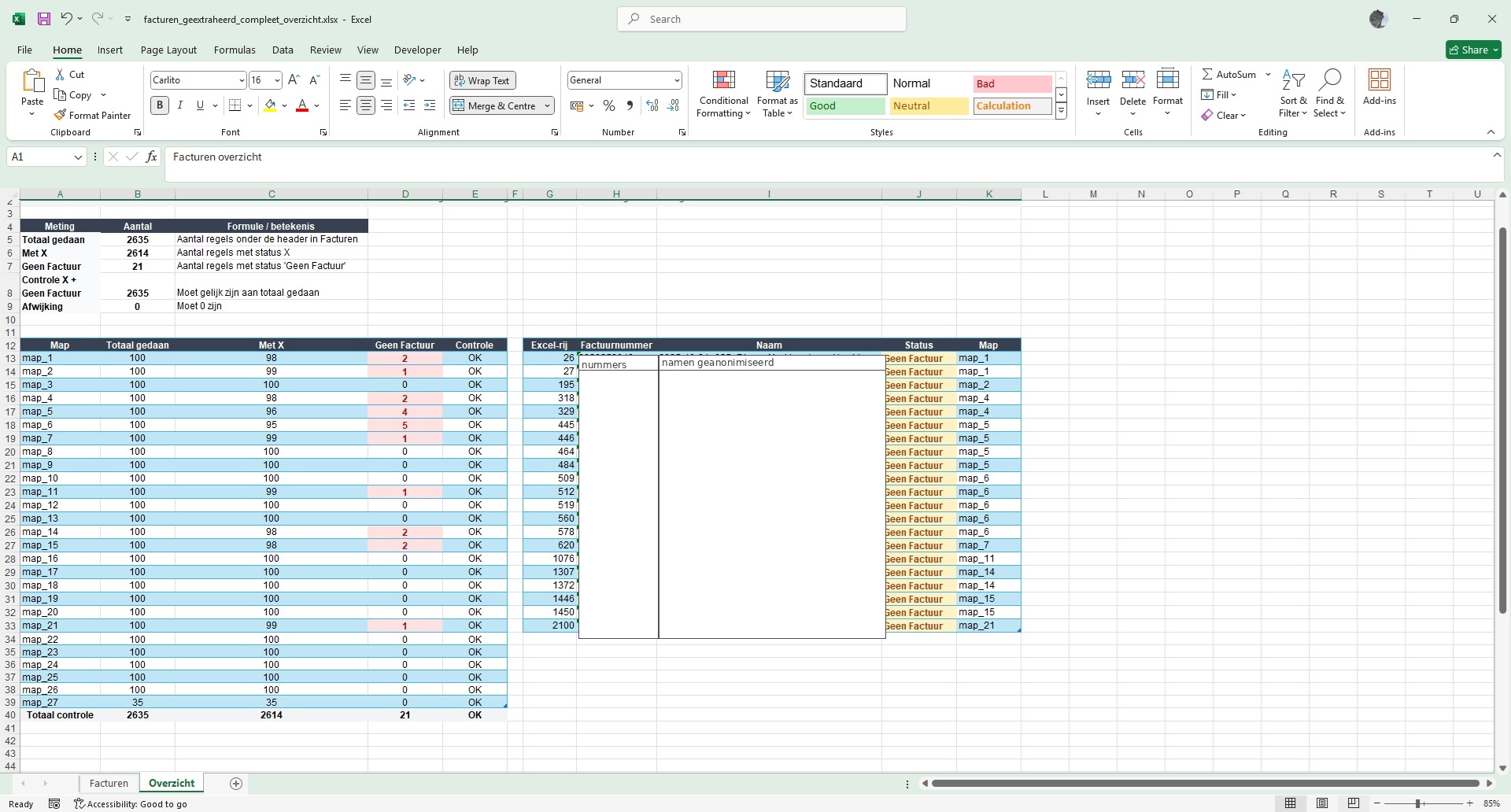 Geanonimiseerd Excel-controle-overzicht met totalen per map en de regels die niet als factuur konden worden opgehaald